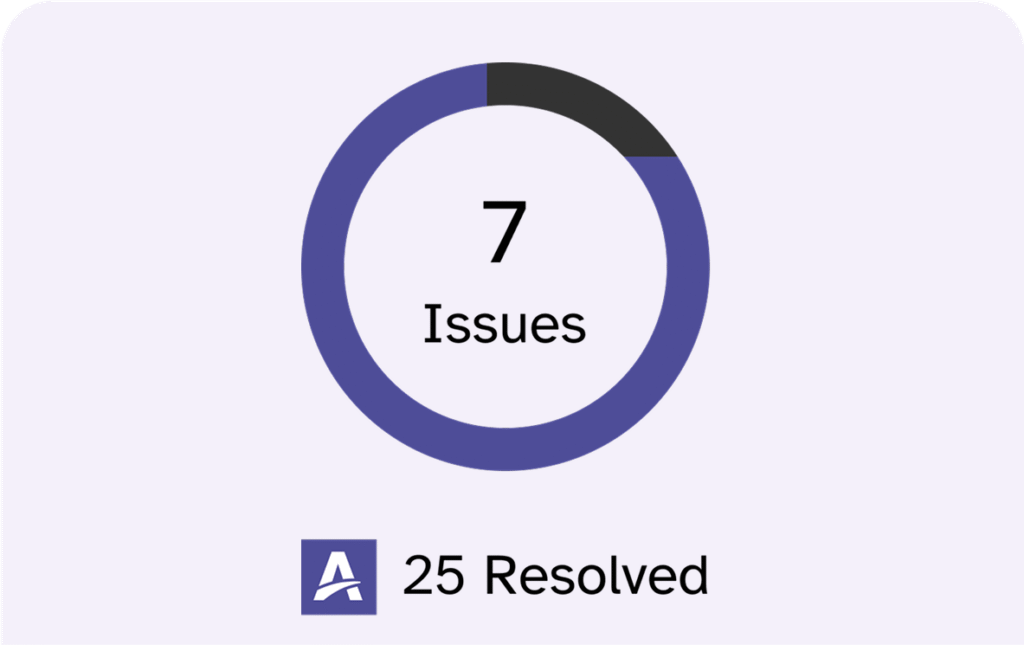 Ongoing Monitoring Updates