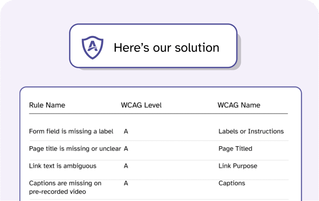 Remediation Support